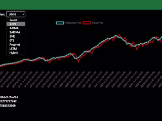 Full-stack Web Application for Data Visualization
