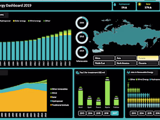 Creating Dashboard from renewable energy data.