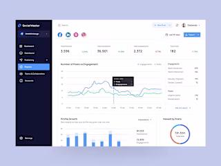 AI-Powered Social Media Management:  SaaS Web app Design
