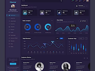 Sales Analysis Admin Dashboard UI