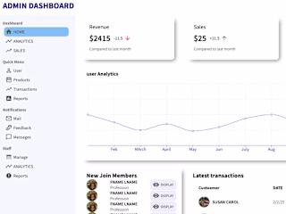 Admin Dashboard with Diff Charts for ecommerce