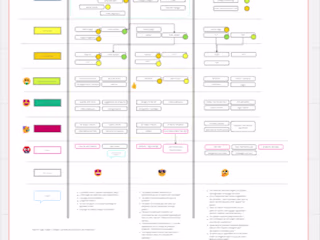 Enhancing User Experience for a major French Gardening Brand