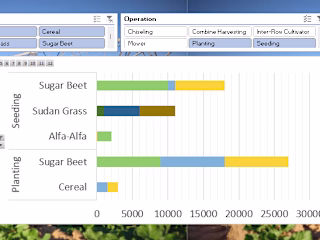 Resource Planning for Agricultural Operations