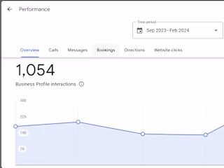 Wee care Dental SEO Project