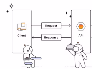 Microservice Development, REST API's