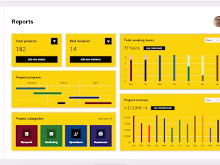 Financial Risk Analysis Model for Informed Investment Decisions