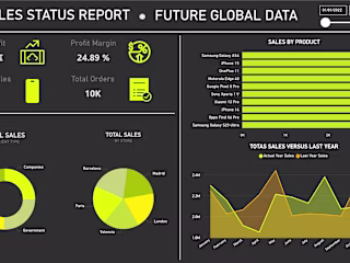 Sales Report Dashboard on Power BI