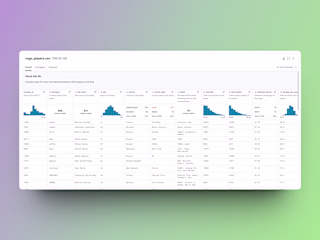 E-Sports Data Scraper with Proxies