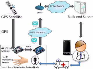 Online Patient Monitoring 
