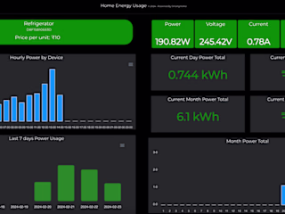 IoT based Energy Monitoring System using MERN stack and EMQX