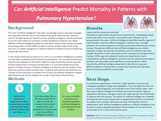 Artificial Intelligence x Pulmonary Hypertension: Visual Summary