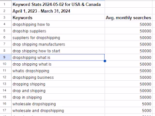 High Impact Keyword Generation For PPC Campaign Launches & SEO
