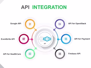 Building End-to-End API integrated Data Pipelines: BHP