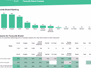 Market Research Brand Reporting