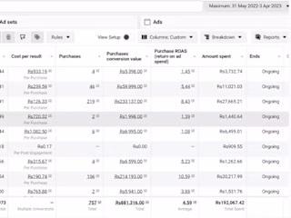 Increasing Conversion Rate through Facebook Ads