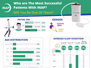 One-Page Product Report Design for Medical Device
