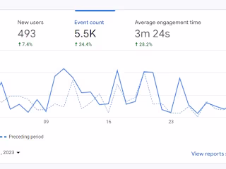 Increasing Website Traffic through SEO Optimization