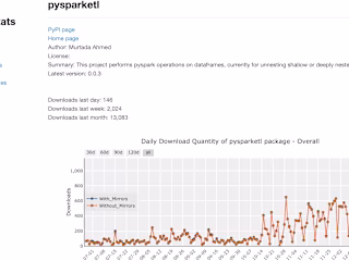 Created a Popular Spark Library for ETL
