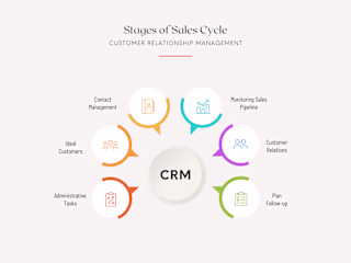 Customer Success Management
