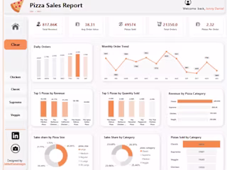 Pizza Sales Report