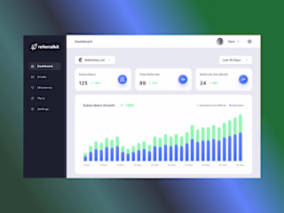 ReferralKit