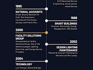 Business Timeline & 40 Year Logo