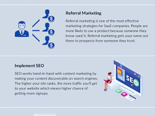 Infographic: Seven SaaS Marketing Strategies to Increase Signups