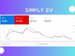 Simply EV Paid Marketing Project