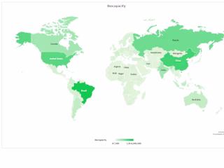 Interactive chart for Biocapacity and Eco-Footprint by country.