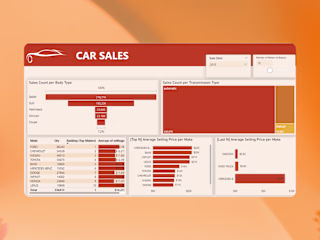 Comprenhensive Dashboards