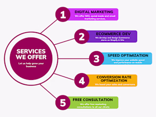 FREE CONSULTATION FOR EVERY BUSINESS