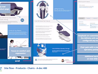 Belmont Dental UX Research