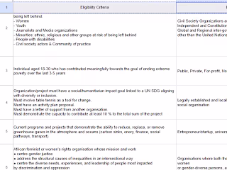 Grant Database Based on Client Location