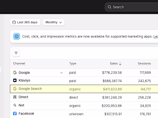 Our Cosmetic eCommerce Client Make $400k+ with SEO