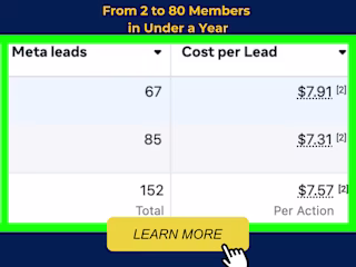 📈 3,900% Growth: From 2 to 80 Members in Under a Year 📈