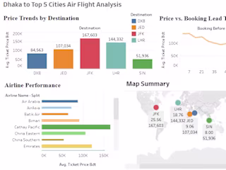 Flight Data Scraping: Analysis and Visualizations in Tableau