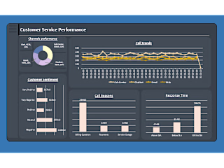 Customer service analysis