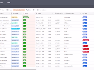 Efficient CRM Implementation for Small & Big Business 