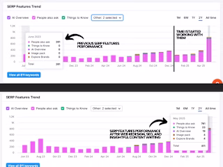 An Unexpected SEO Win through Highly Insightful AI-Free Blog