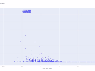 Customer Insights Analysis