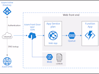 Solution Architecture