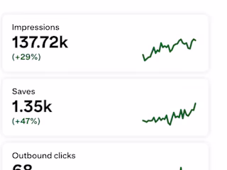 Pinterest Strategy, Management & Growth
