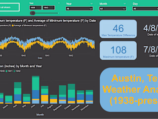 Weather Analysis PowerBI Report
