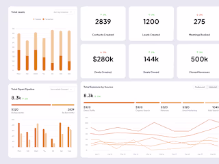 Servicebell Analytics