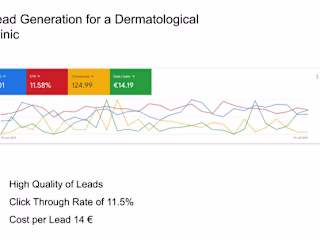 Boost Your Business with Google Ads Specialist and PPC Expertise