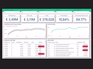 Logistics: Power BI