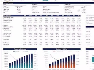 Startup Financial Modeling