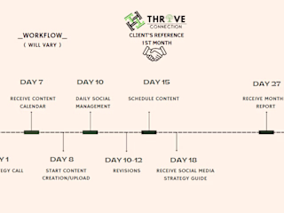 How things will work for content services