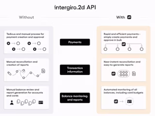 Automating Client Payment Transactions & Treasury in a BaaS 