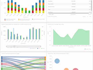 Data Anlytics - AI , ML , NLP , Embaded Analytics 
